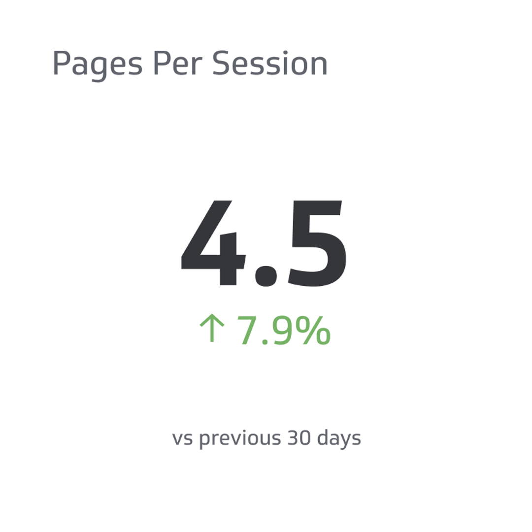 Pages Per Session Metrics & KPIs